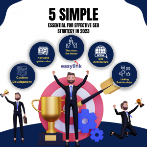 5 Simple Essential For Effective SEO Strategy In 2023 - Easylink