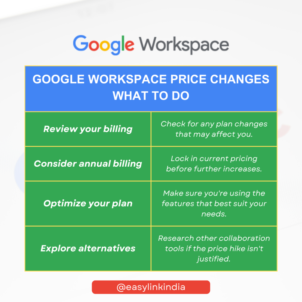 Google Workspace Price Increase 2024: Cost & Plans Explained